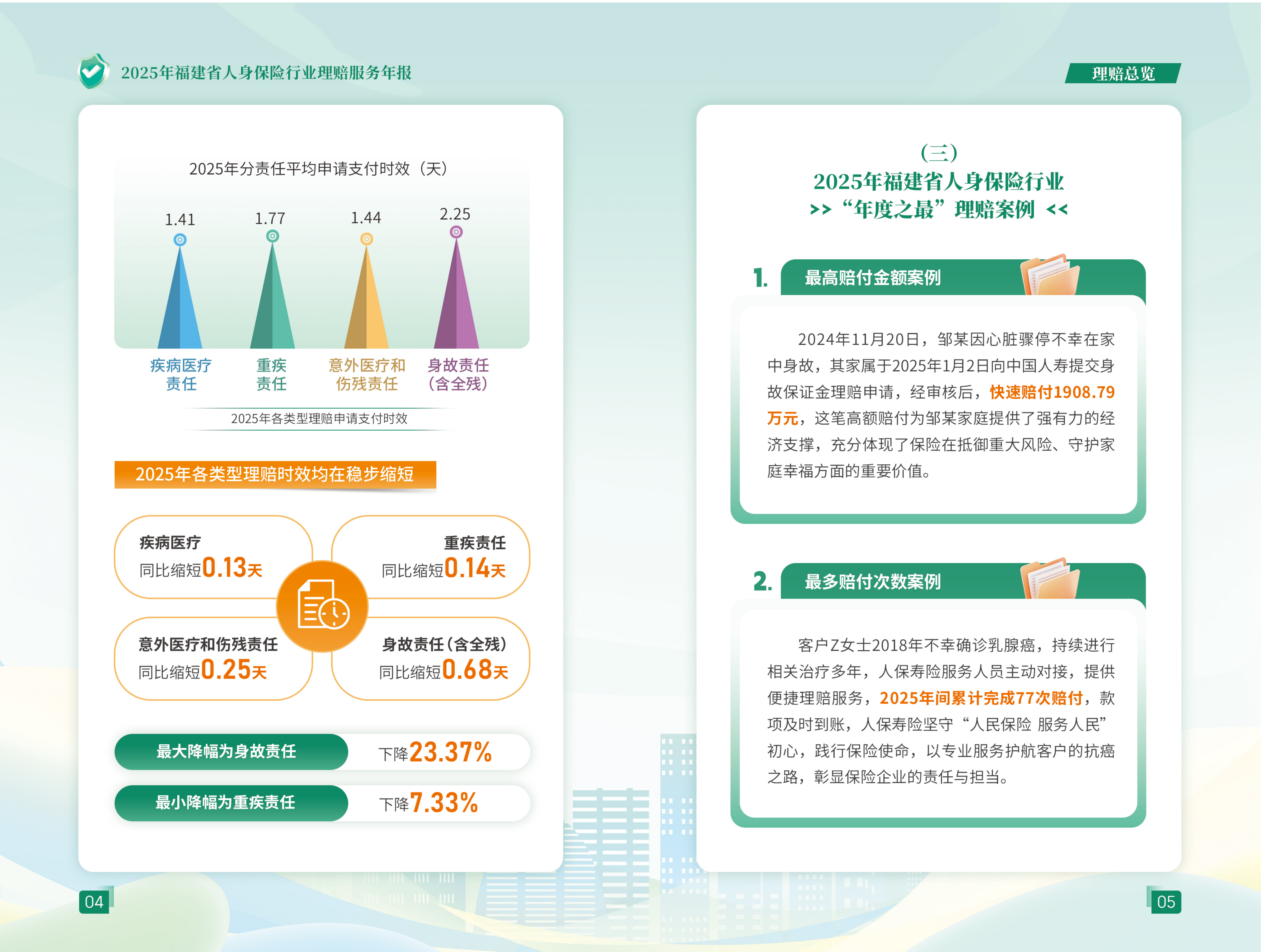 0324-2福建省人身保险行业理赔服务年报_05.png