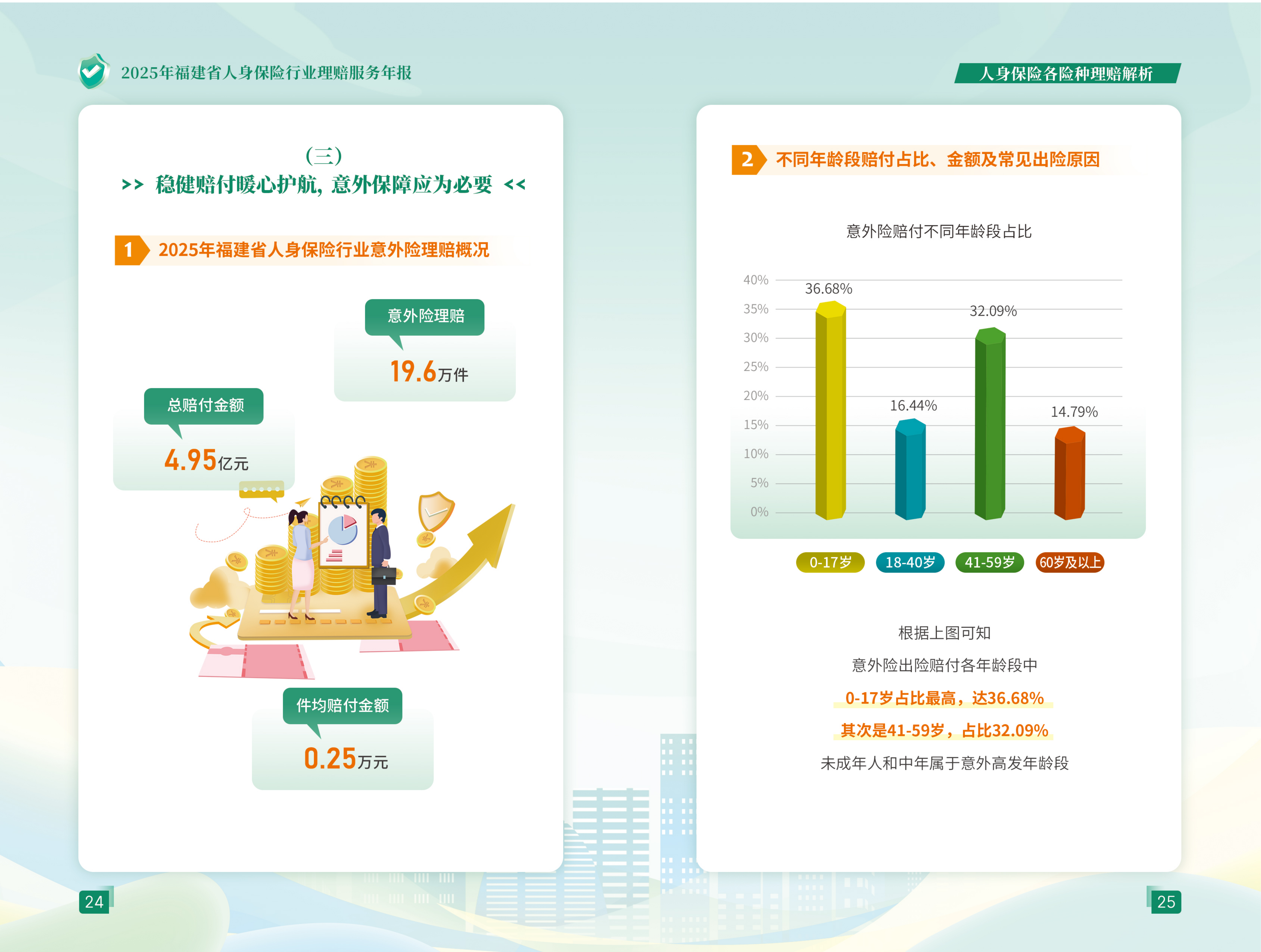 0324-2福建省人身保险行业理赔服务年报_15.png