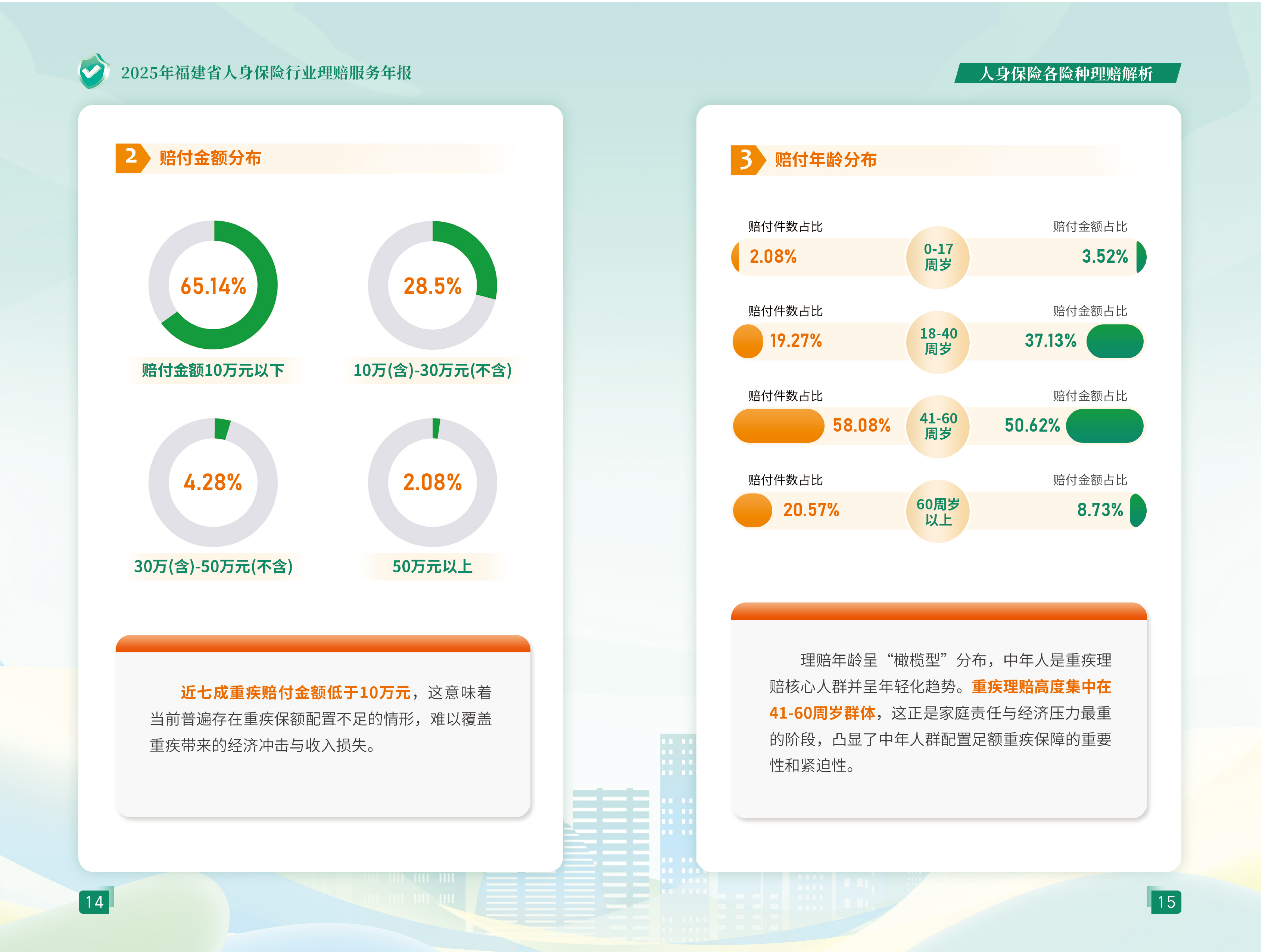 0324-2福建省人身保险行业理赔服务年报_10.png